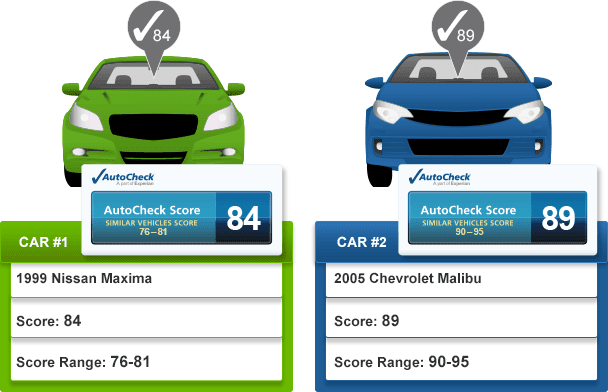 AutoCheck Score Comparison