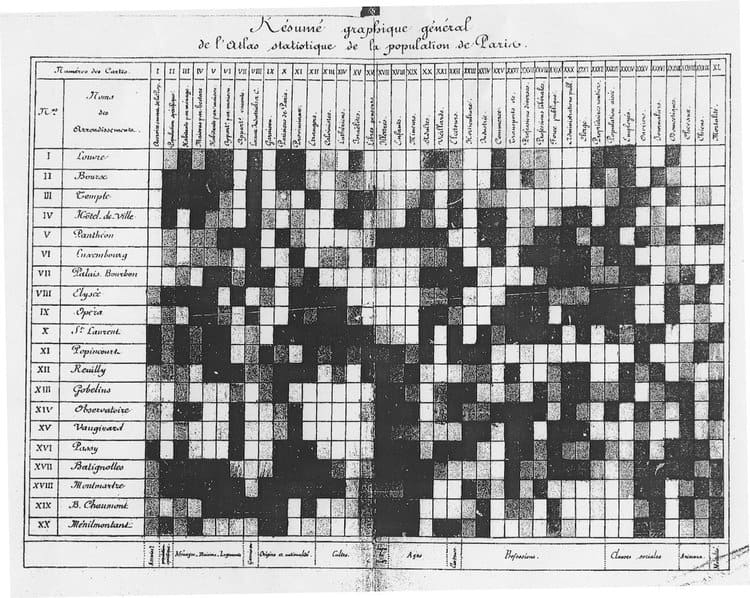 AN EARLY 19TH CENTURY HEAT MAP SHOWING POPULATION DENSITY IN PARIS DISTRICTS.