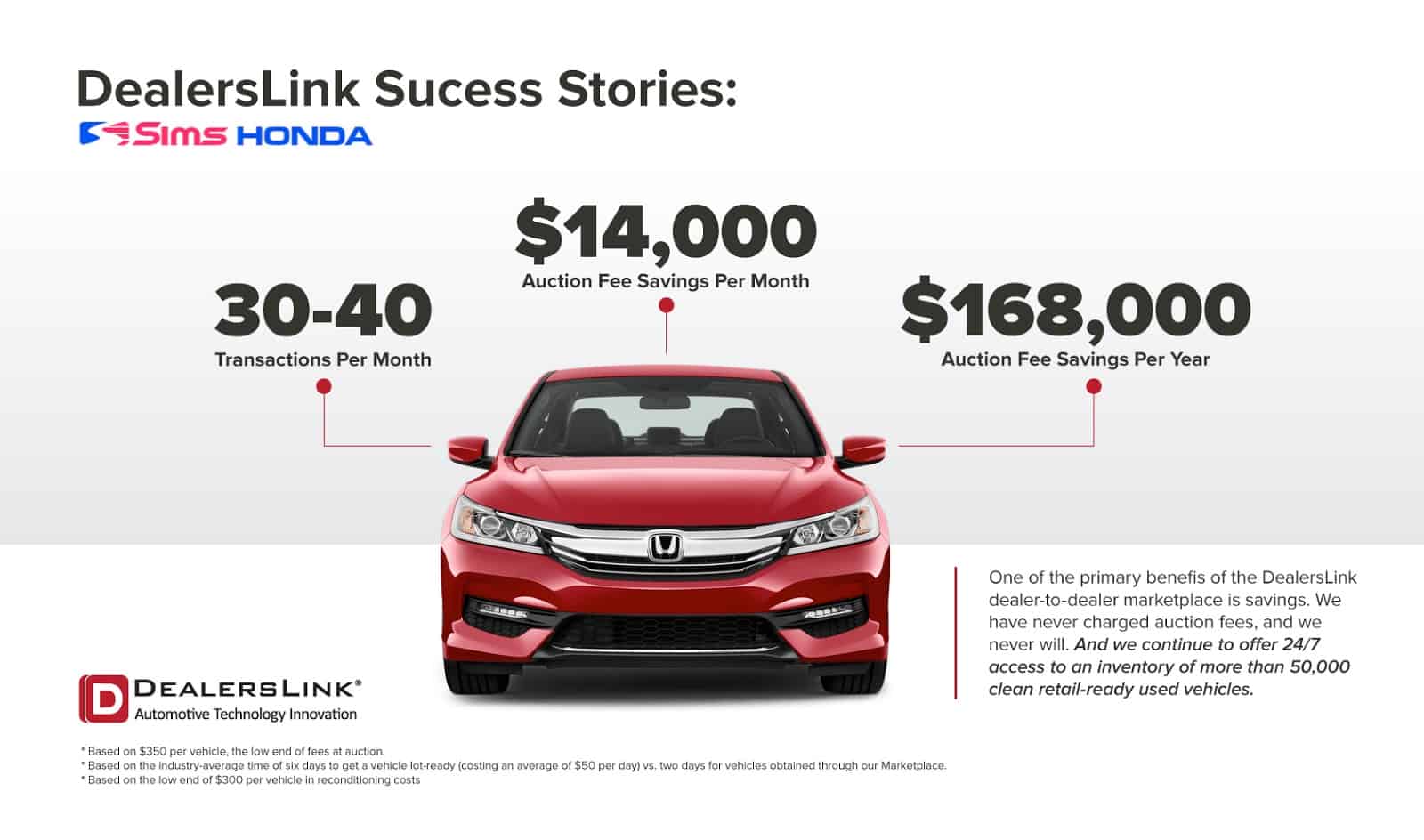 Sims Honda Finds Next Best Thing To Used Car Factory Dealerslink