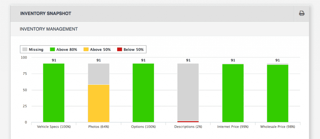 Dealerslink Inventory Snapshot