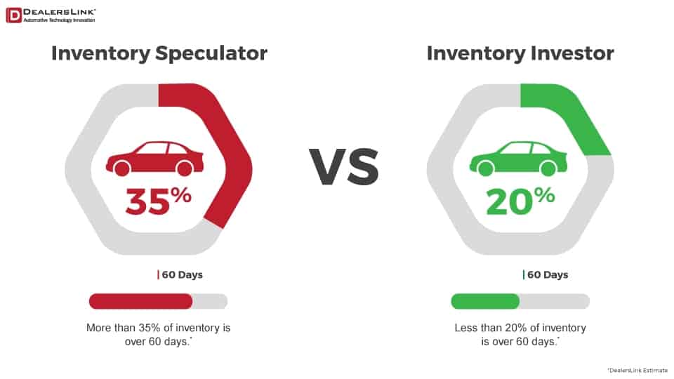 Are You an Inventory Investor or Speculator?