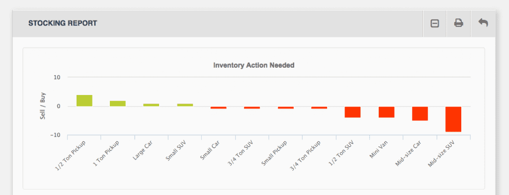 Dealerslink Stocking Report