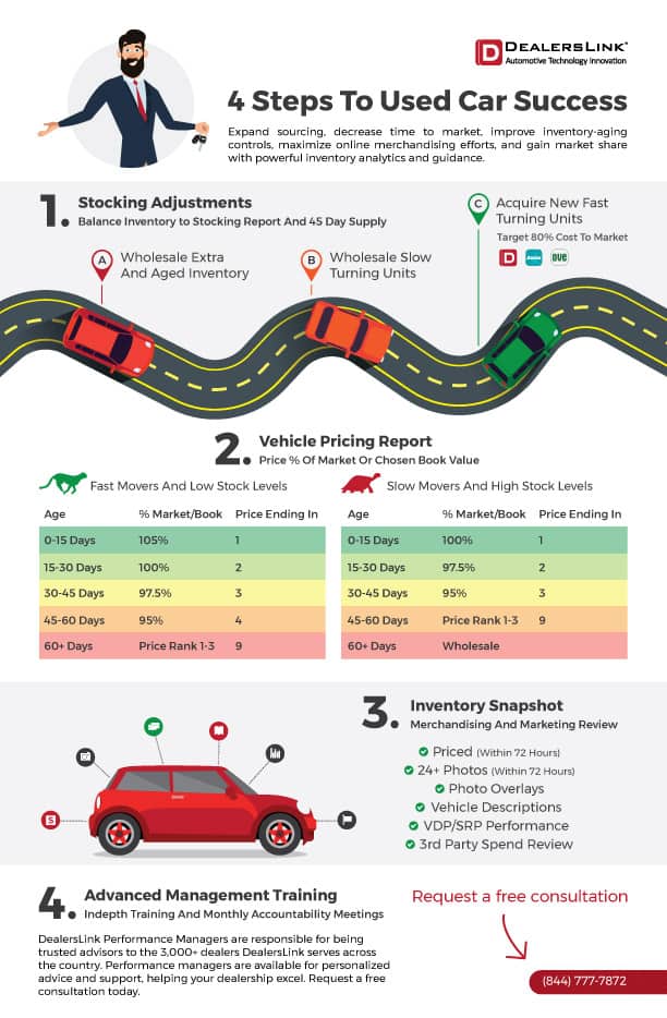 How to Buy a PROJECT CAR - The Ultimate Step-By-Step Guide