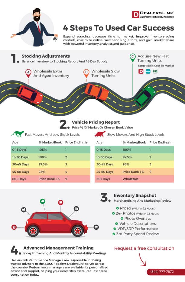 Google Introduces Structured Data For Car Dealership Inventory