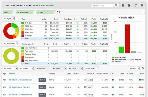 Dealerslink Introduces New Car Pricing Tool at NADA Show Dealerslink