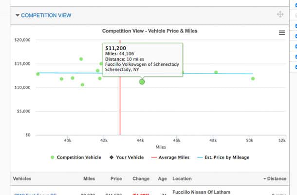 Market-Based Positioning Data