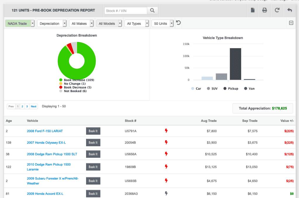 Dealerslink NADA PreBook Report