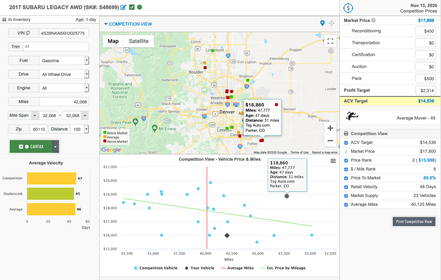 Retail Vehicle Price Heat Mapping