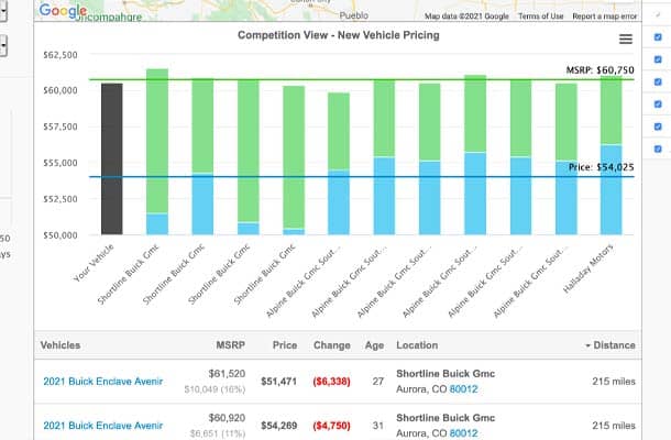 New Car Dealership Pricing Software