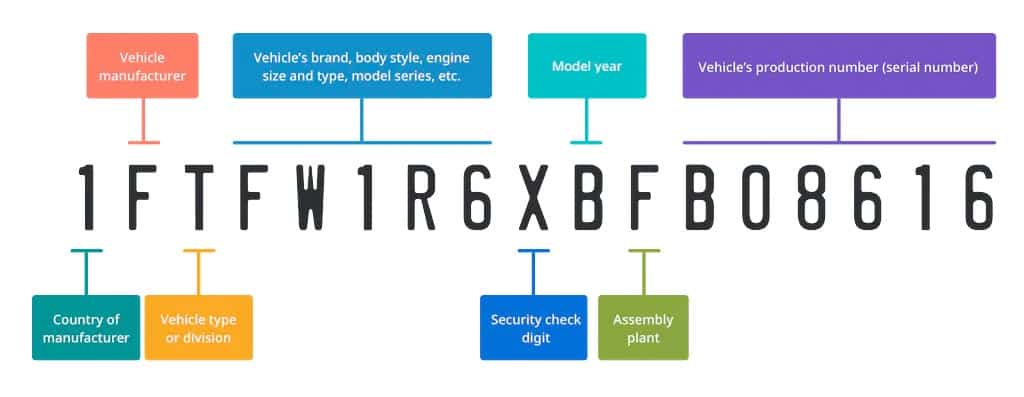 What is Trim Exacting and How does it Promote Dealership Efficiency?