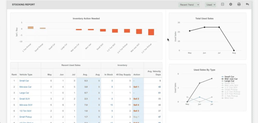 simplified stocking report