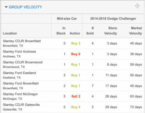 Dealer Group Velocity Analytics