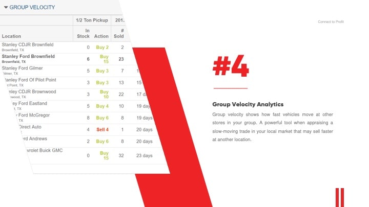 Group Velocity Analytics