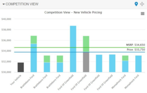 competition view rival pricing